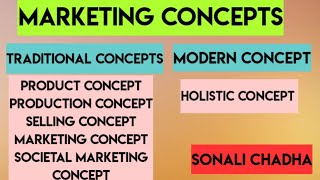 Marketing Concepts Traditional and Modern Concepts [upl. by Arlyn351]