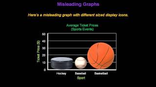 Identifying Misleading Graphs  Konst Math [upl. by Inilam]