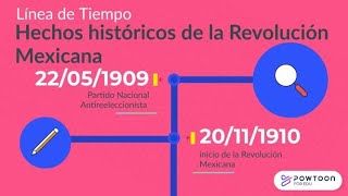 Revolución Mexicana Acontecimientos más importantes Línea del Tiempo [upl. by Anoid]