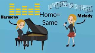 Musical Texture Definition of Monophonic Homophonic Polyphonic Heterophonic Textures [upl. by Schild]