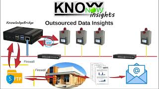 KnowNow  Step 3  Insights [upl. by Oram]